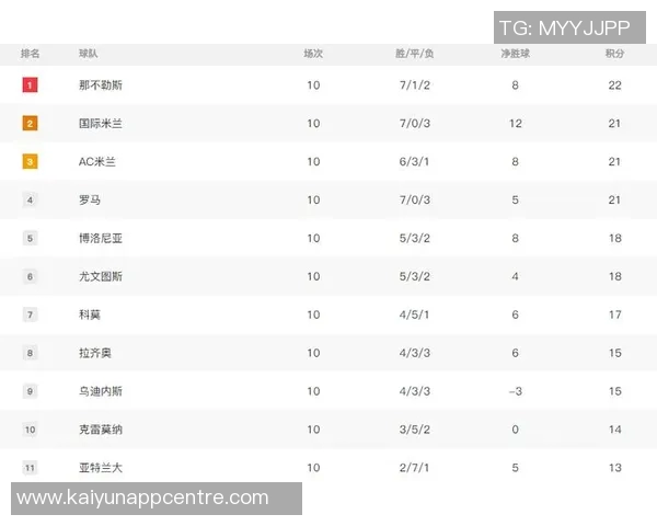 2025年意甲赛季积分榜揭晓罗马强势领跑国米紧随其后那不勒斯表现不俗