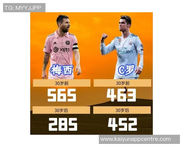 C罗逆天表现30岁前后数据对比令人震惊进球数持续飙升